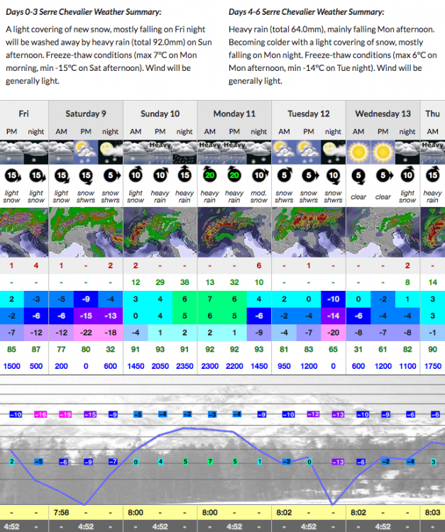 prevision neige 10 11 decembre.jpg